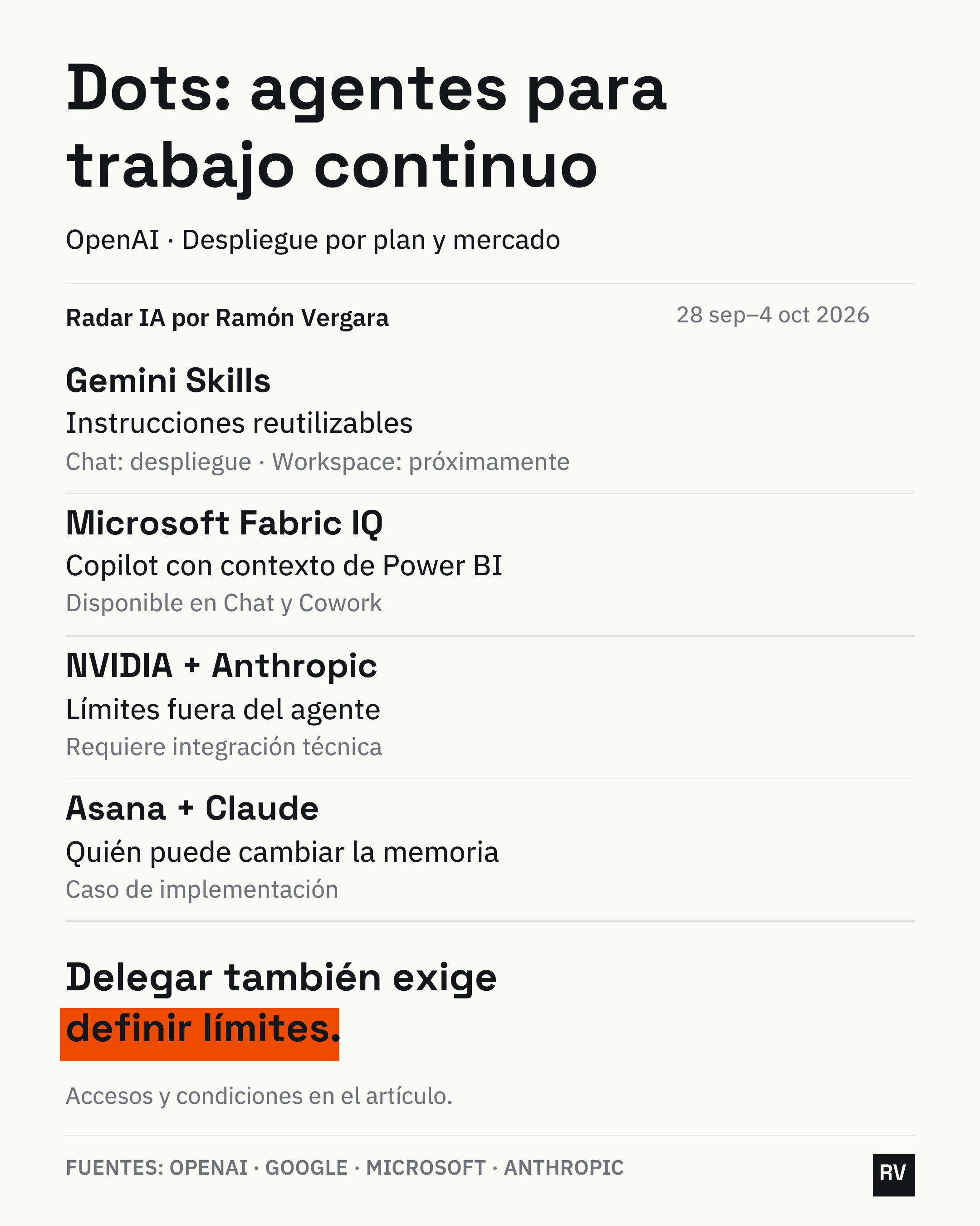 Radar IA por Ramón Vergara, 28 sep–4 oct 2026: Dots, Gemini Skills, Fabric IQ, NVIDIA con Anthropic y Asana. Delegar también exige definir límites.