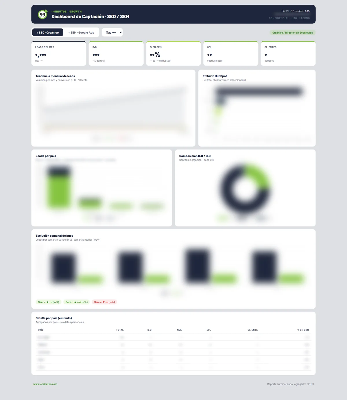 Dashboard SEM/SEO